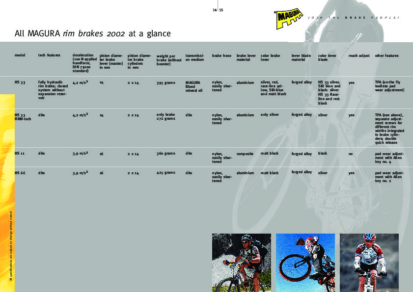 2002 rim brakes