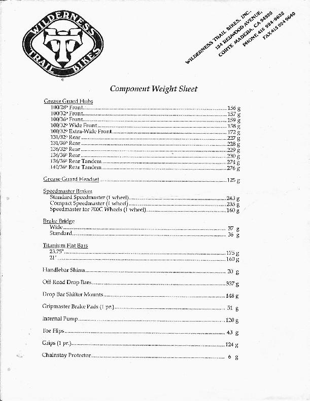Weights