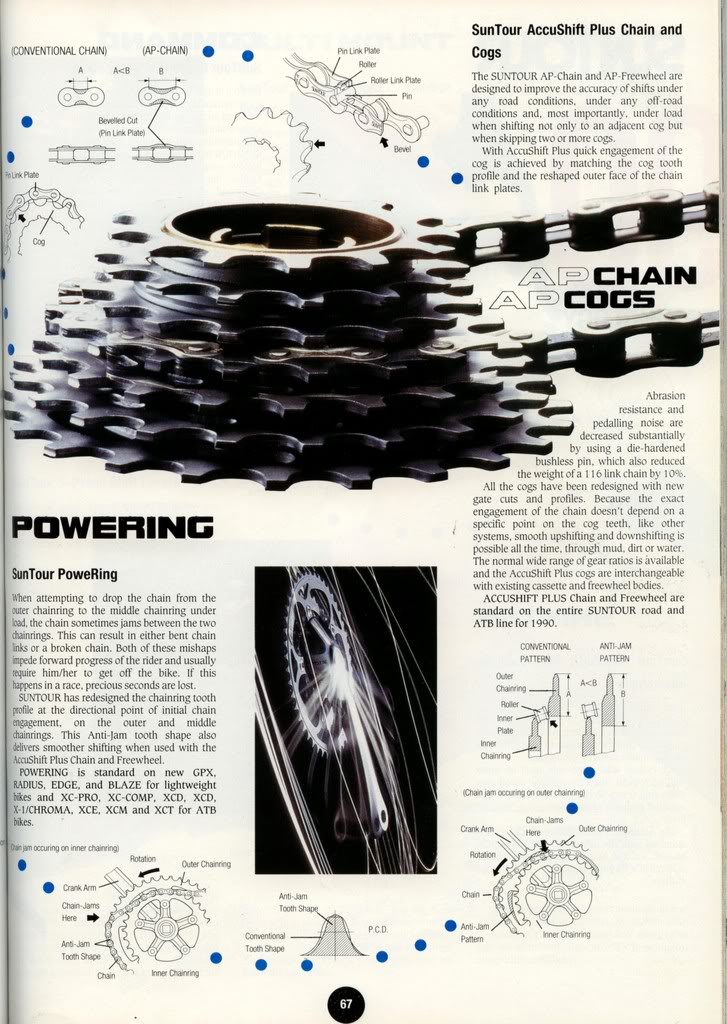 Suntour 1990 -2