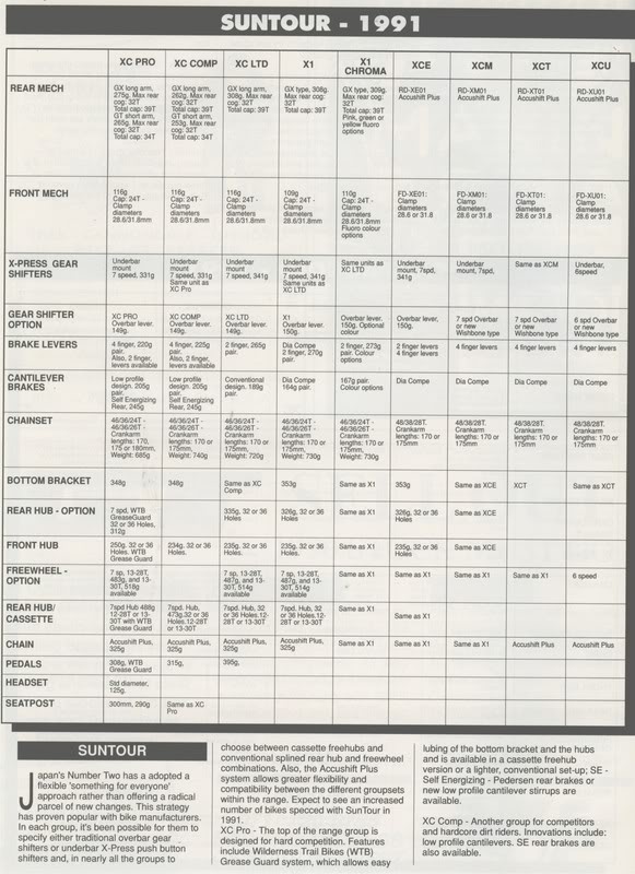 Suntour 1991