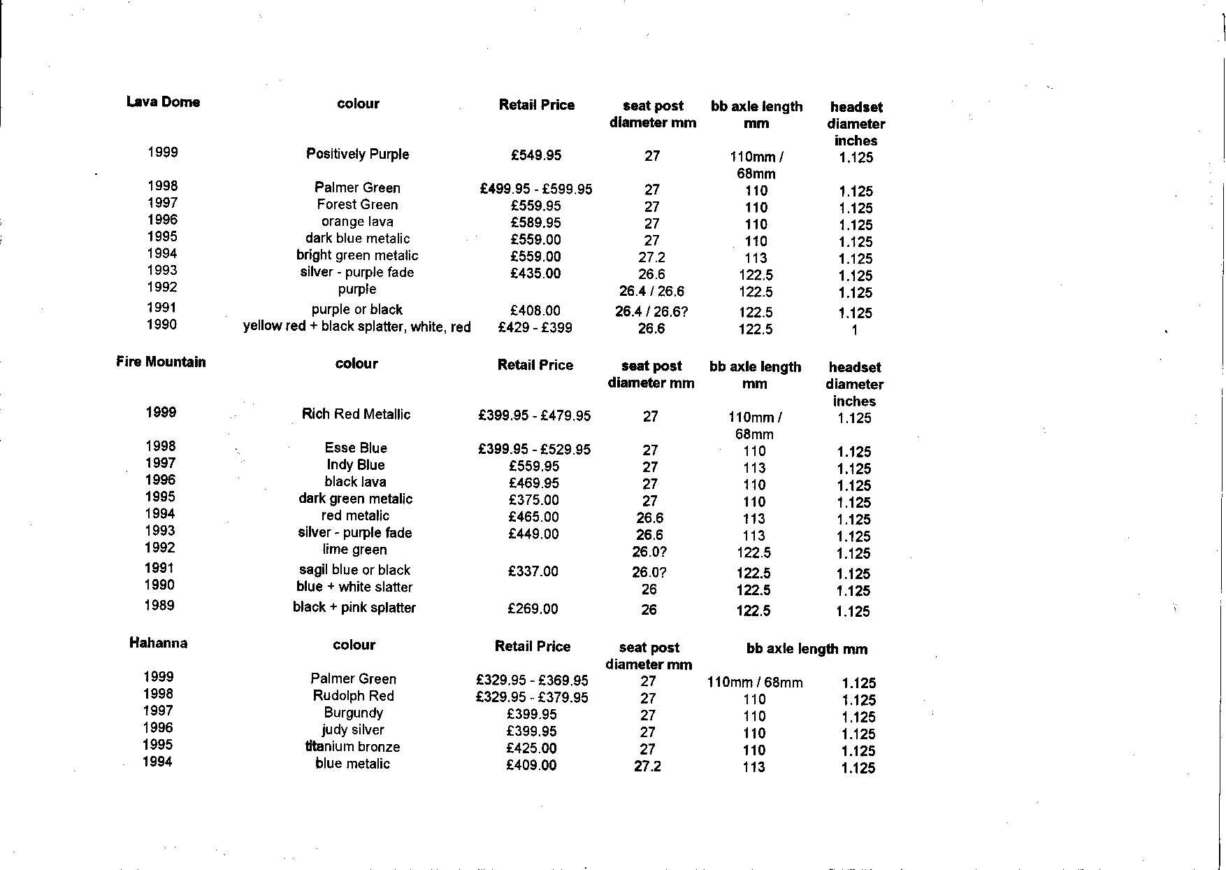 Kona basic frame specs 1988 to 1999