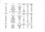 Kona basic frame specs 1988 to 1999