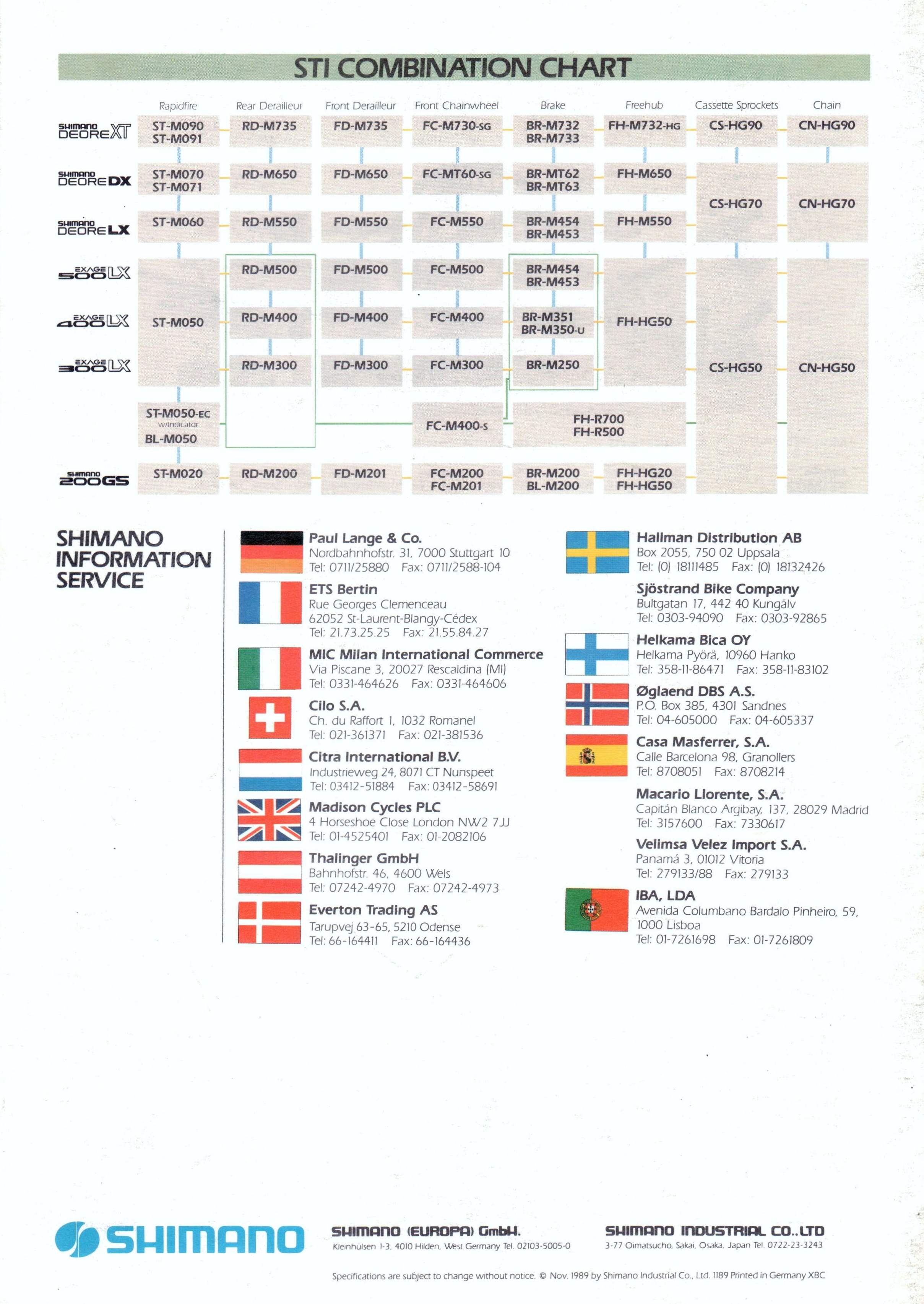 STI Combination Charts (back cover)