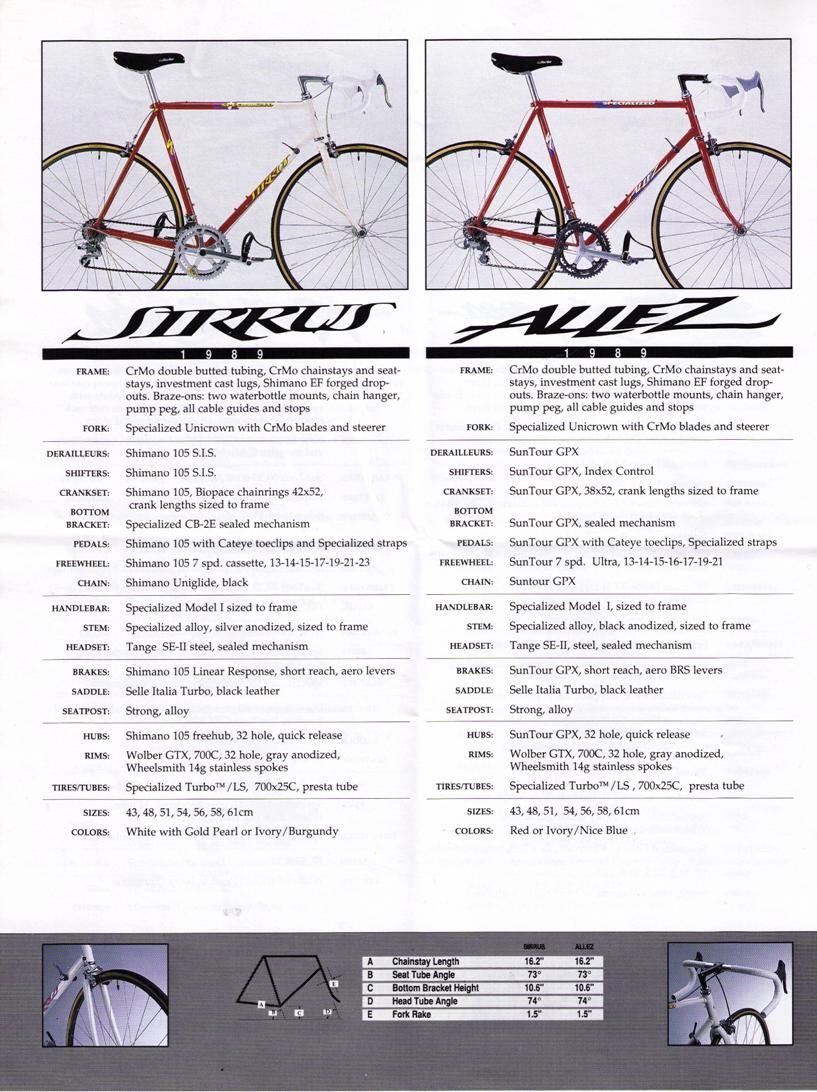 Specialized Allez Bike Forums