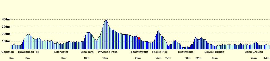 RB-Lakes-road-profile.jpg