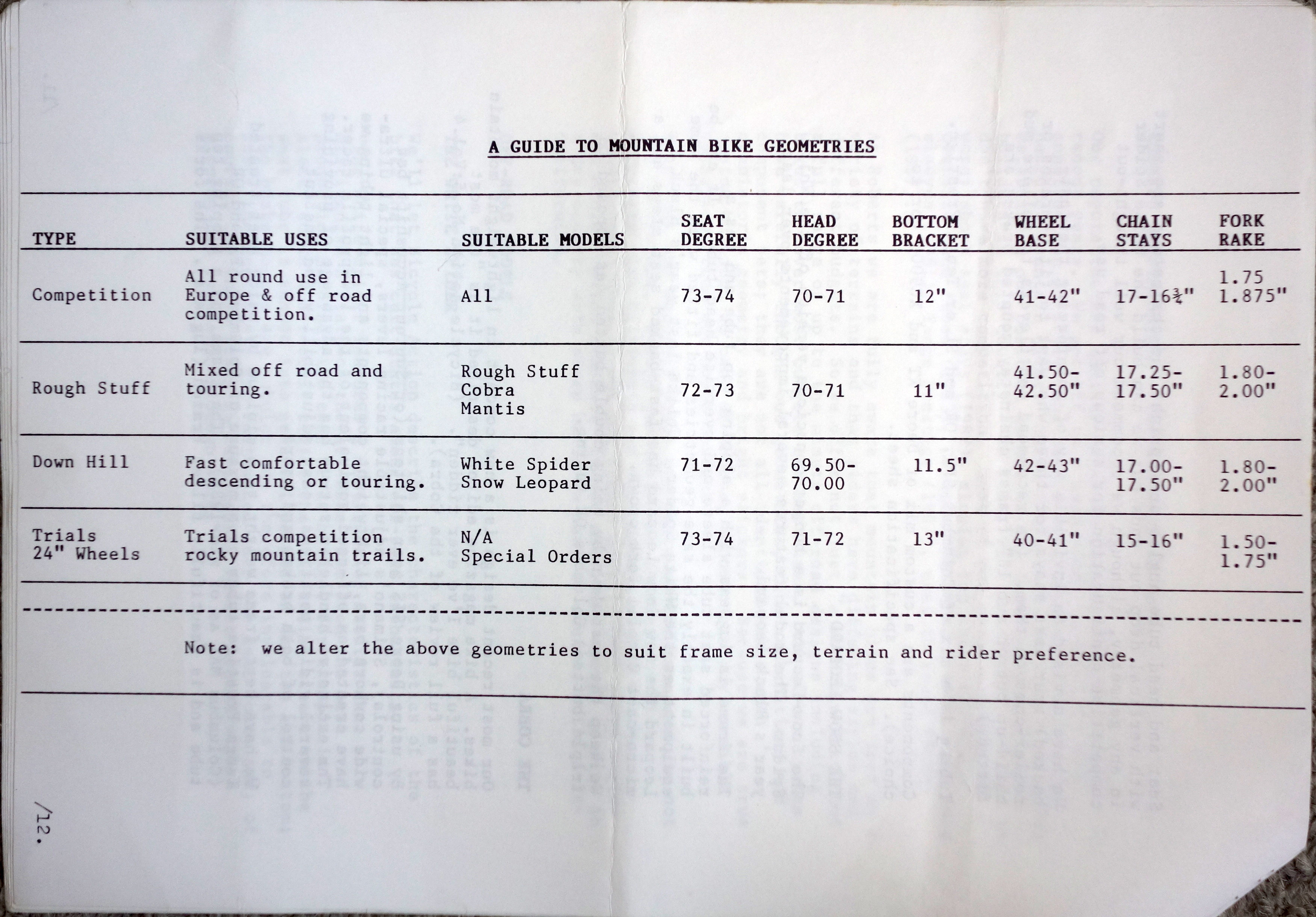 Chas-Roberts-catalogue-insert-1988-page-12.jpg