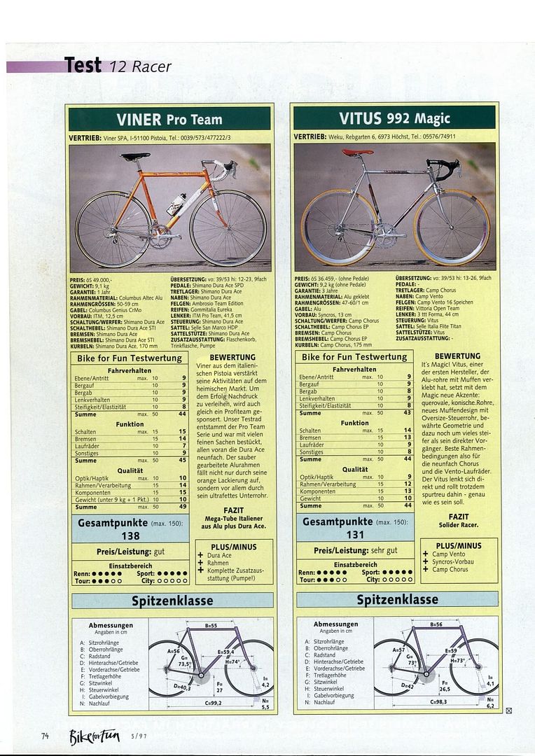 Vitus992Magic.jpg