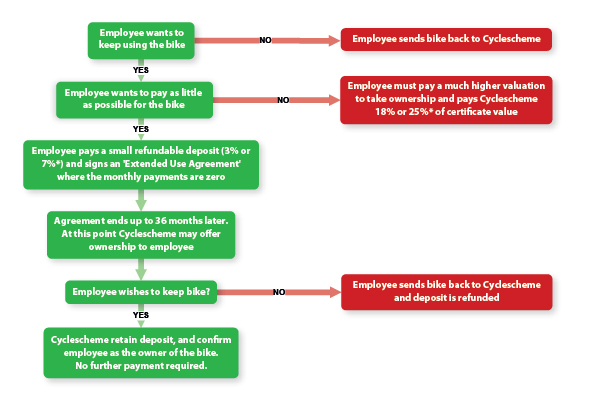 revised_endofhire_flowchart.jpg