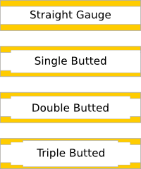 Tube+Butting.png