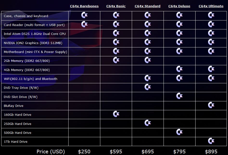 CommodorepricingB.jpg
