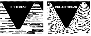 cut-thread-vs-rolled-thread.gif