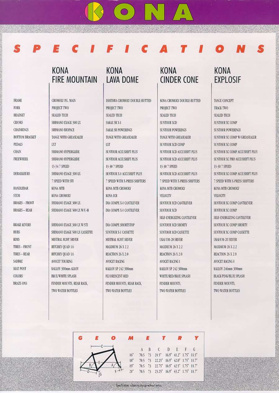 1990konaspecsheet.jpg