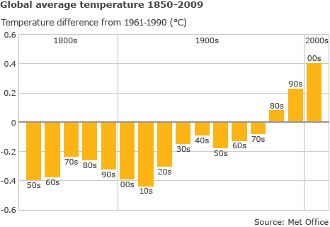 _46878282_glob_ave_temp_466gr.gif