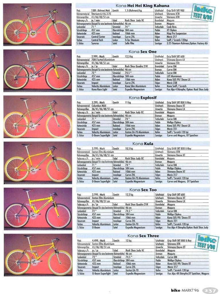 Kona_BikeMarkt96.jpg