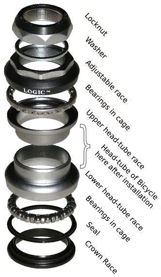 382px-Bicycle_headset_exploded_view-en.jpg