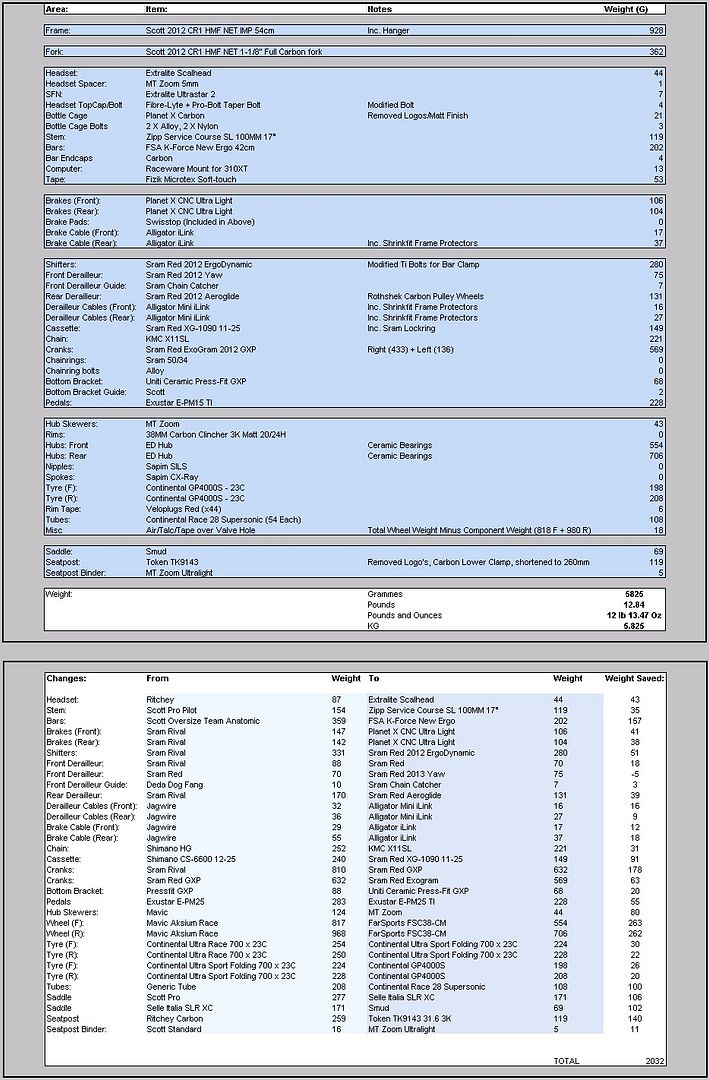 cr1probuild_zps1e62c7e5.jpg