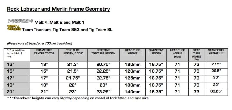 RL-Merlin-Geometry.jpg