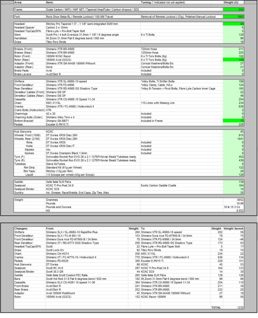 buildlistscale30xtr.jpg