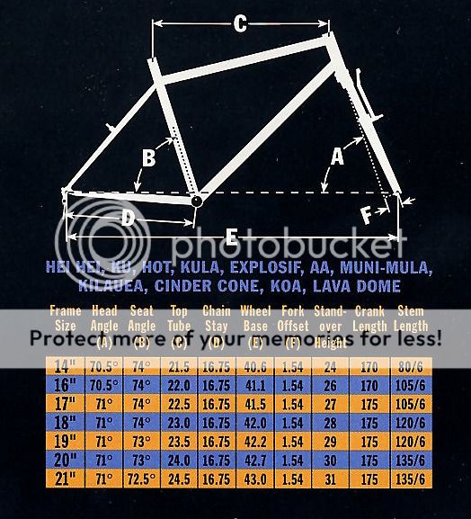 1997_specs_hardtail_geometry_166_zpsyrcbd6yp.jpg