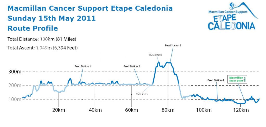 EtapeCaledoniaProfile.jpg